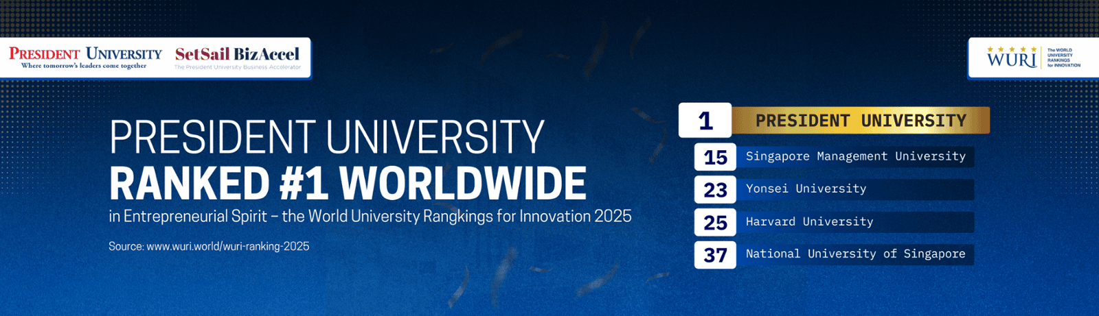 WURI Ranking Certificate